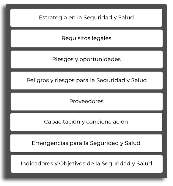 ISO 45001